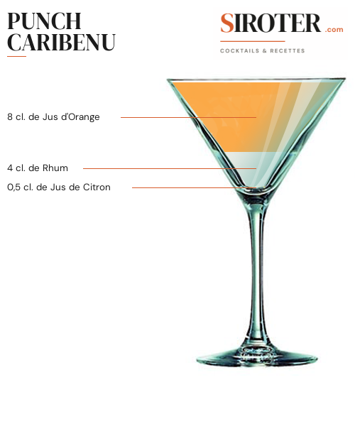Fiche Cocktail – Punch Caribenu