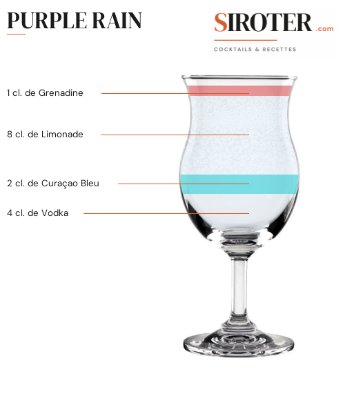 Fiche Cocktail – Purple Rain