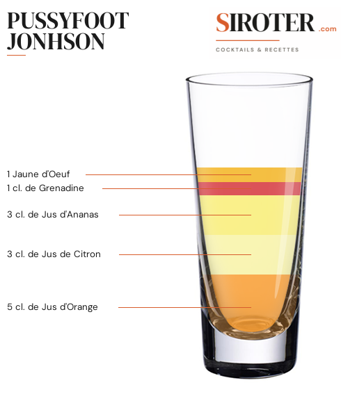 Fiche Cocktail – Pussyfoot Jonhson