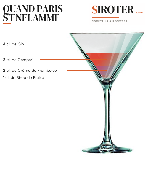 Fiche Cocktail – Quand Paris S&Rsquo;Enflamme