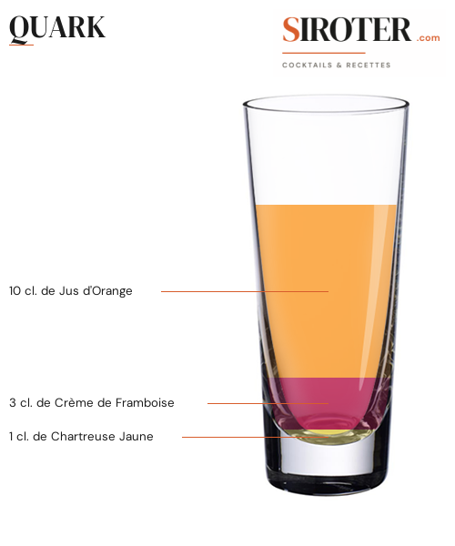 Fiche Cocktail – Quark