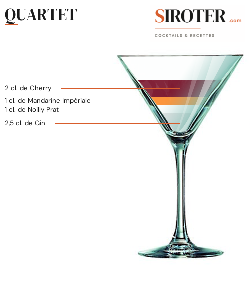 Fiche Cocktail – Quartet