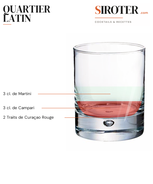 Fiche Cocktail – Quartier Latin