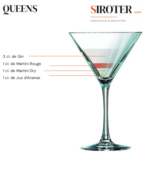 Fiche Cocktail – Queens