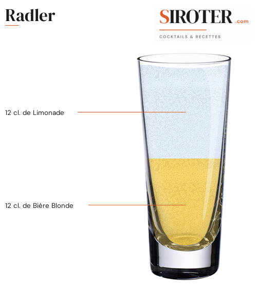 Fiche Cocktail – Radler