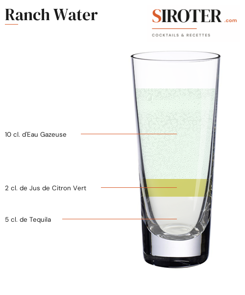 Fiche Cocktail – Ranch Water