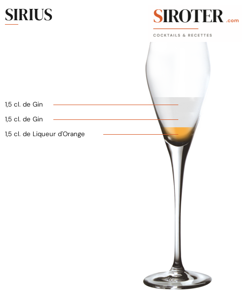 Fiche Cocktail – Sirius