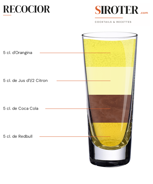 Fiche Cocktail – Recocior