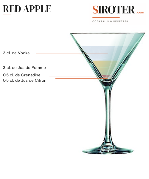 Fiche Cocktail – Red Apple