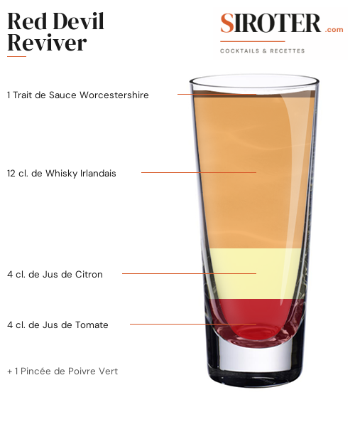 Fiche Cocktail – Red Devil Reviver