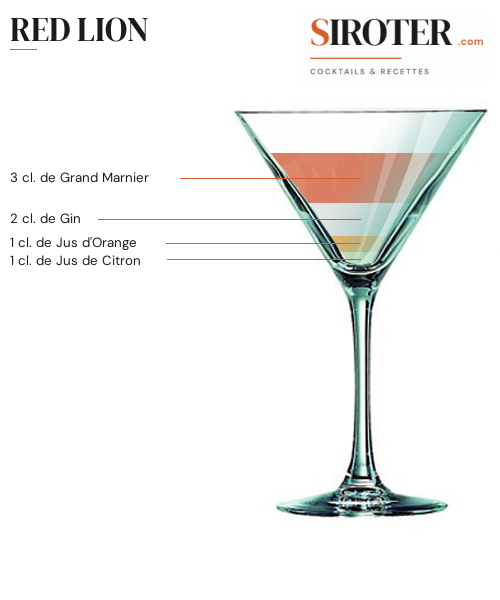 Fiche Cocktail – Red Lion