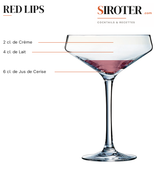 Fiche Cocktail – Red Lips