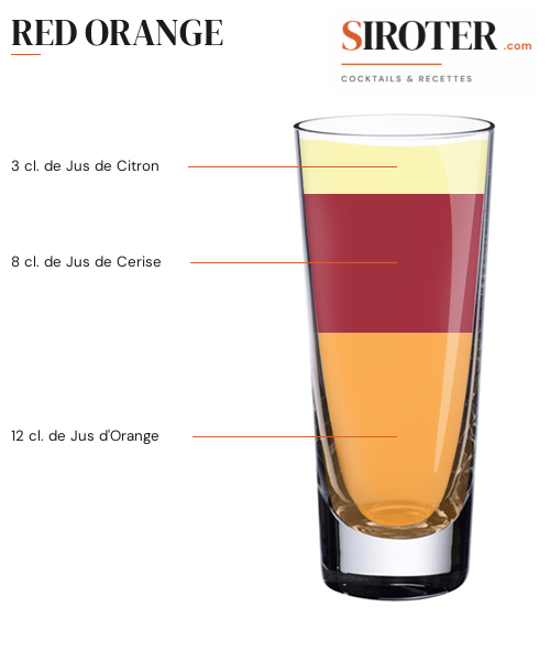 Fiche Cocktail – Red Orange