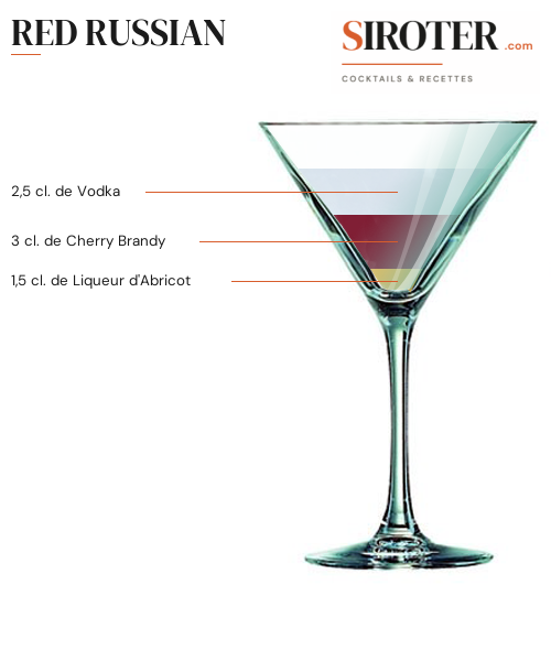 Fiche Cocktail – Red Russian