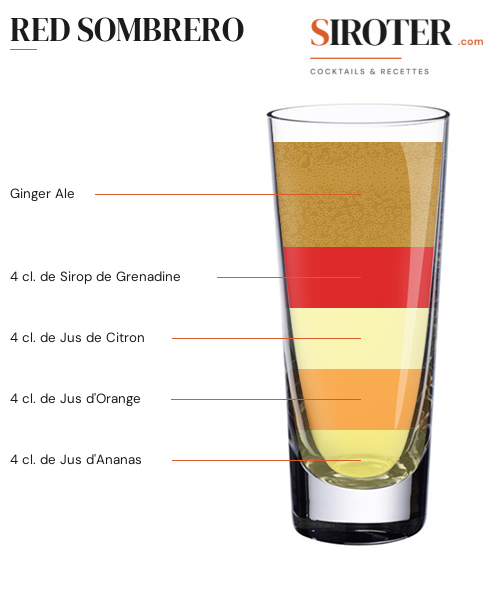 Fiche Cocktail – Red Sombrero