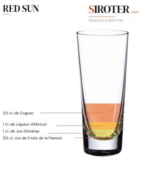Fiche Cocktail – Red Sun