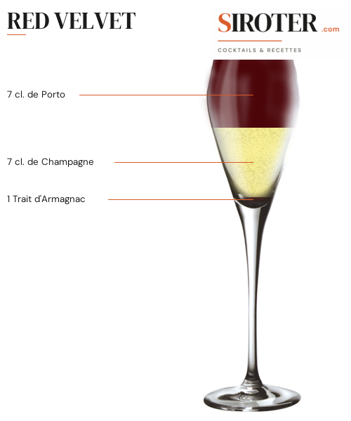 Fiche Cocktail – Red Velvet