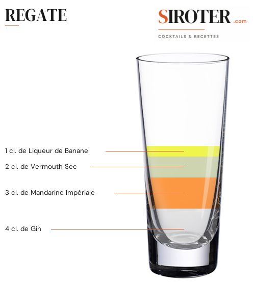 Fiche Cocktail – Regate