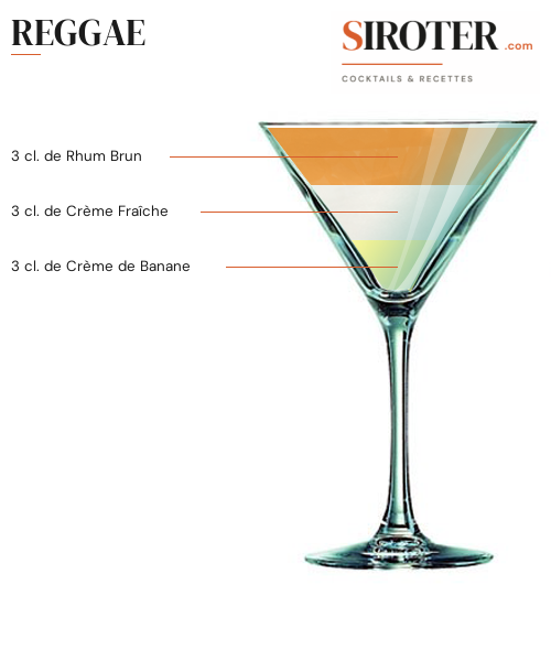 Fiche Cocktail – Reggae