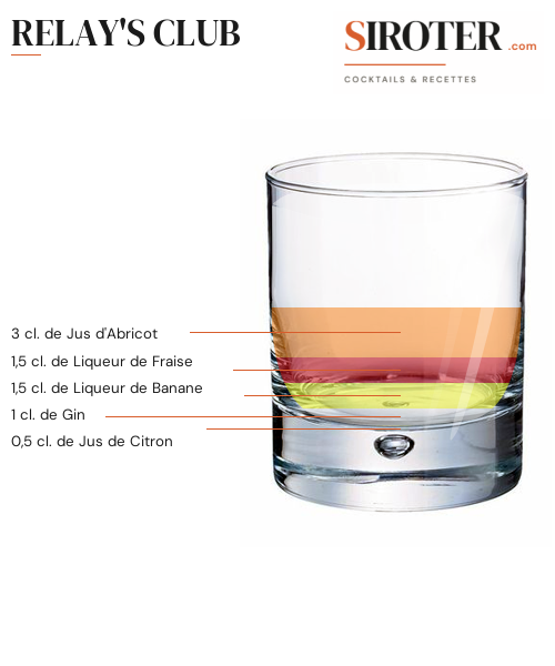 Fiche Cocktail – Relay&Rsquo;S Club