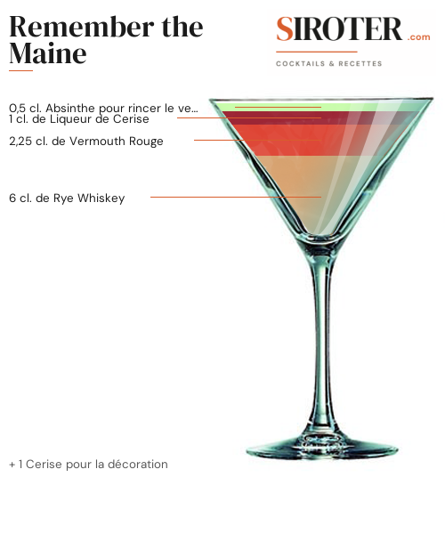 Fiche Cocktail – Remember The Maine