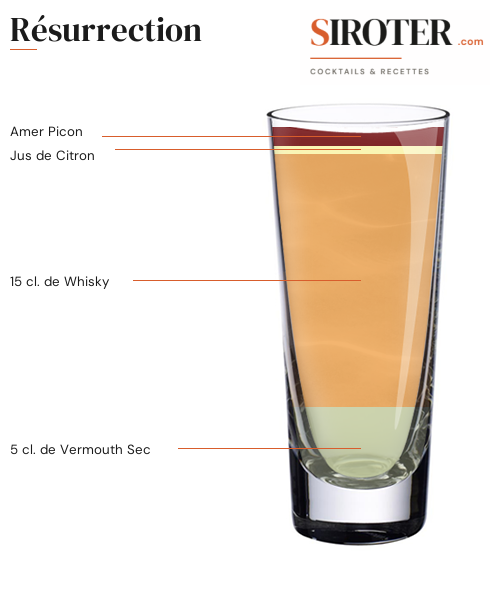 Fiche Cocktail – Résurrection