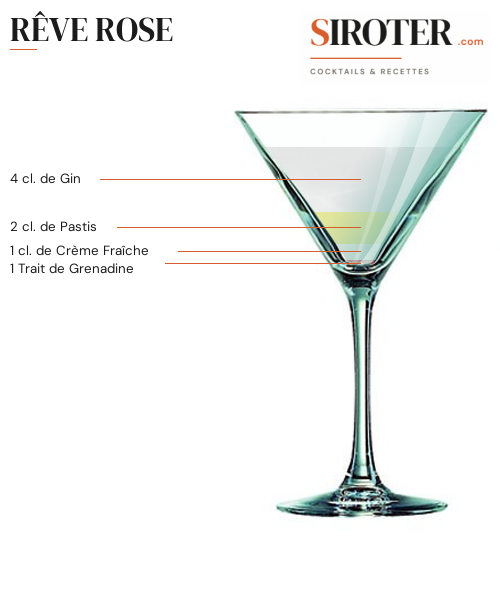 Fiche Cocktail – Rêve Rose