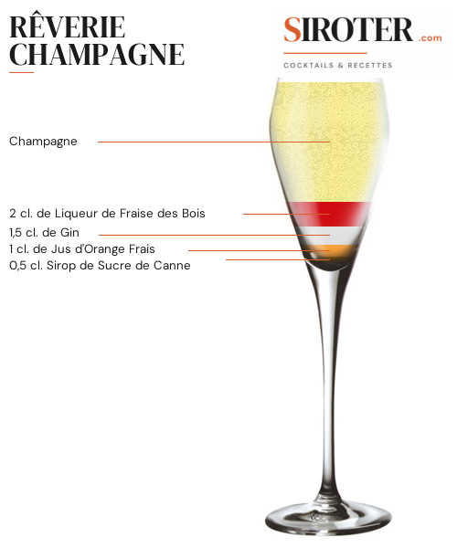 Fiche Cocktail – Rêverie Champagne