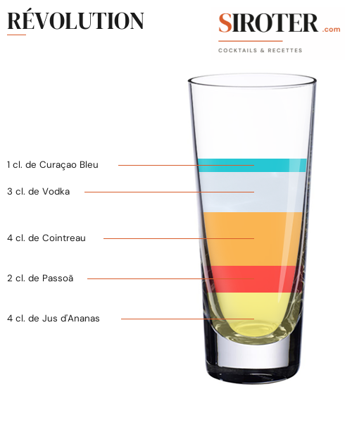 Fiche Cocktail – Révolution