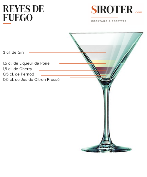 Fiche Cocktail – Reyes De Fuego