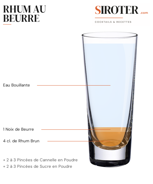 Fiche Cocktail – Rhum Au Beurre