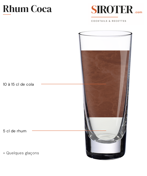 Fiche Cocktail – Rhum Coca