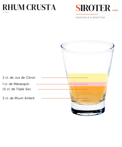 Fiche Cocktail – Rhum Crusta