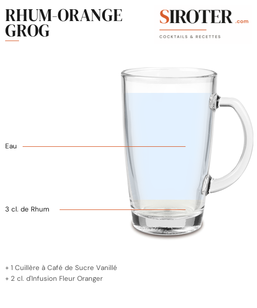 Fiche Cocktail – Rhum Orange Grog