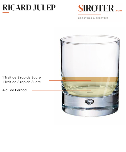 Fiche Cocktail – Ricard Julep