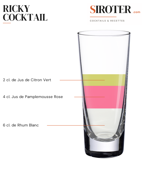 Fiche Cocktail – Ricky Cocktail