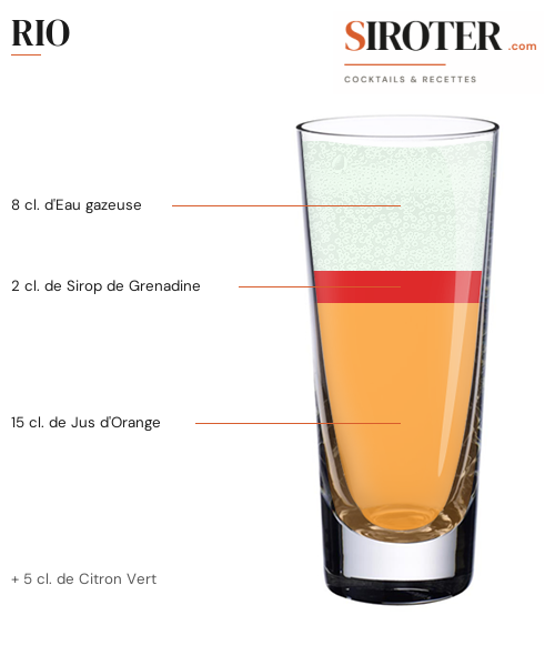 Fiche Cocktail – Rio