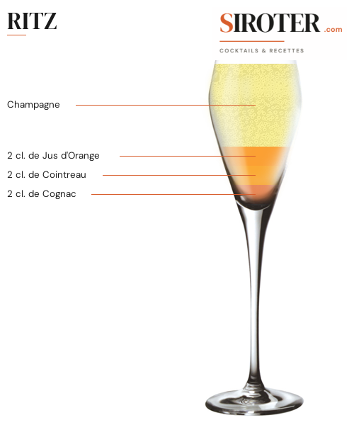 Fiche Cocktail – Ritz