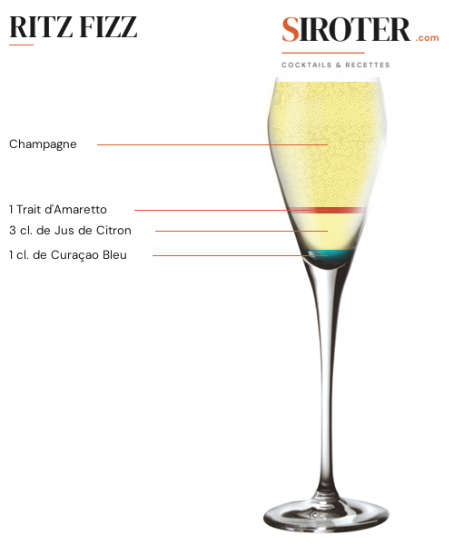 Fiche Cocktail – Ritz Fizz