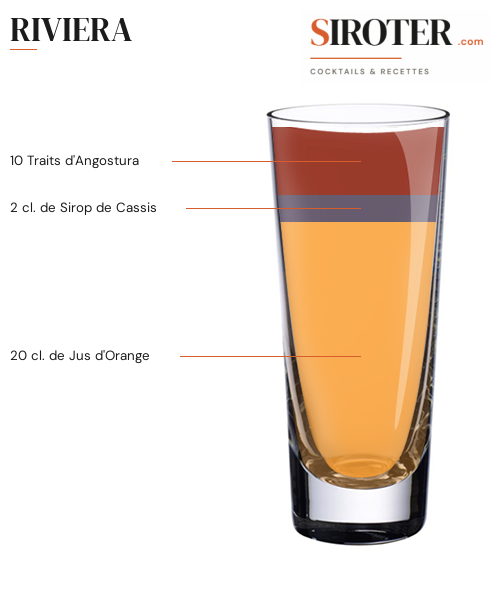 Fiche Cocktail – Riviera