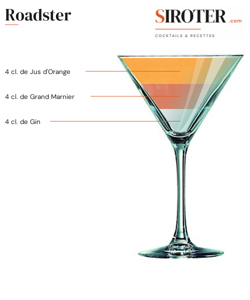 Fiche Cocktail – Roadster