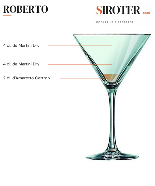 Fiche Cocktail – Roberto