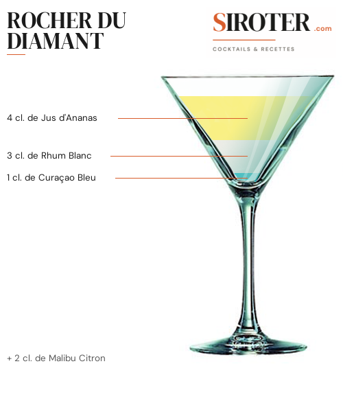 Fiche Cocktail – Rocher Du Diamant