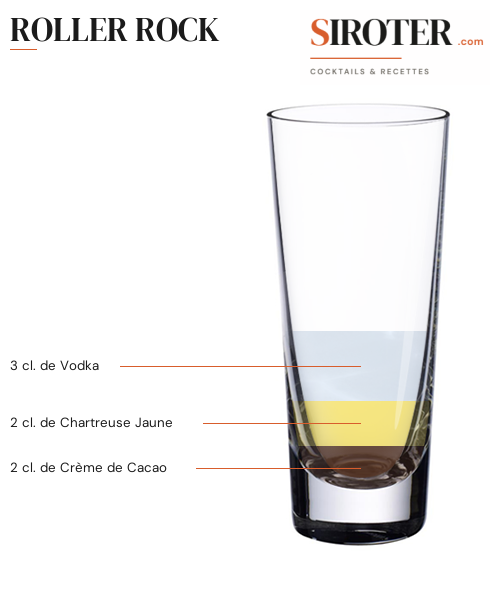 Fiche Cocktail – Roller Rock