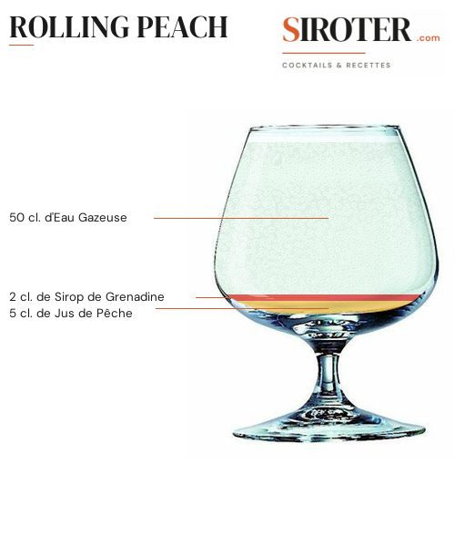 Fiche Cocktail – Rolling Peach