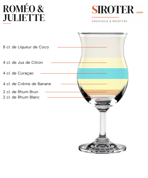 Fiche Cocktail – Roméo & Juliette
