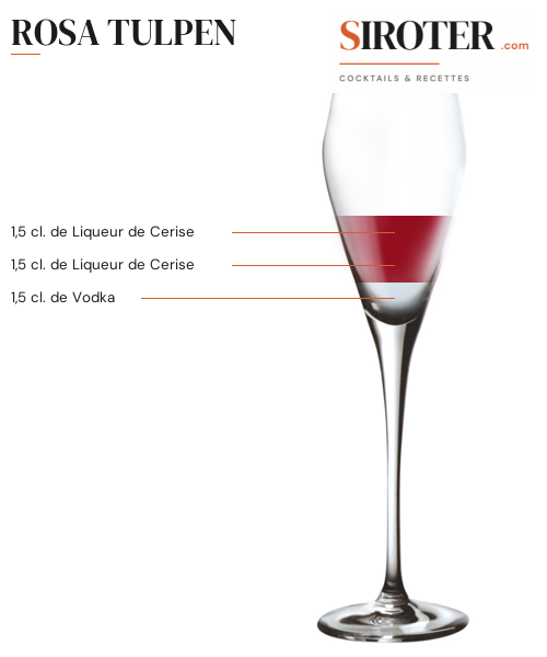 Fiche Cocktail – Rosa Tulpen