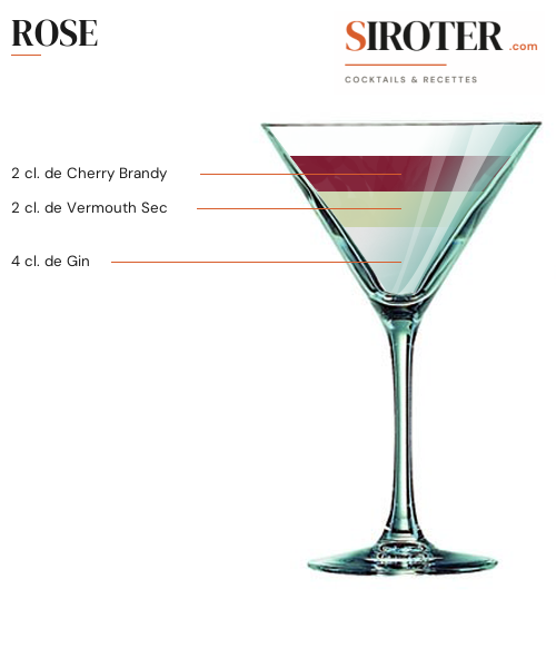 Fiche Cocktail – Rose