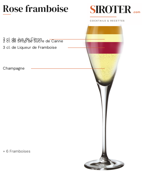 Fiche Cocktail – Rose Framboise