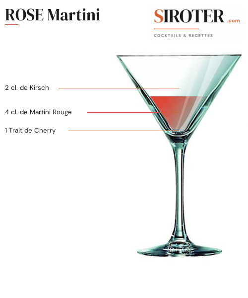 Fiche Cocktail – Rose Martini